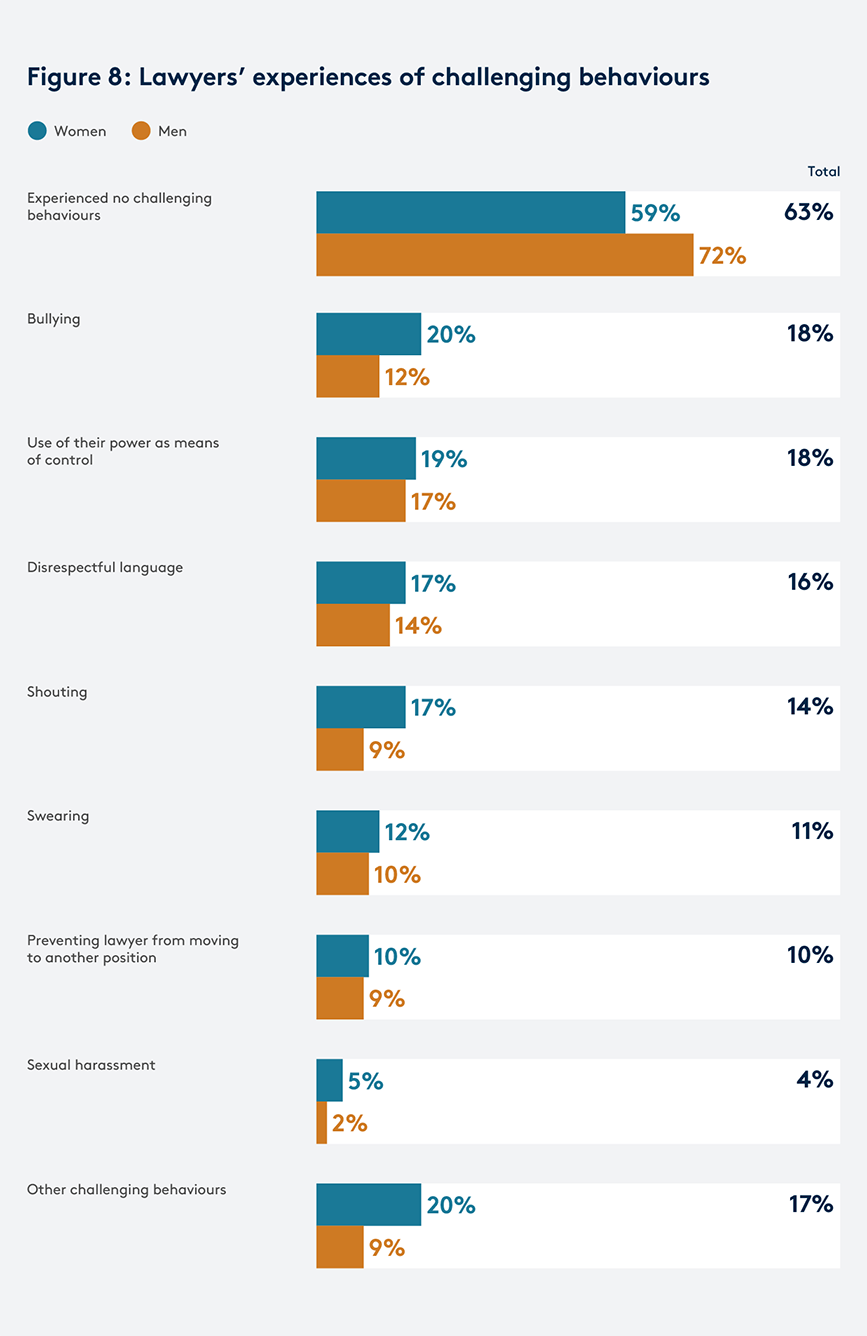 SLP survey graph 8